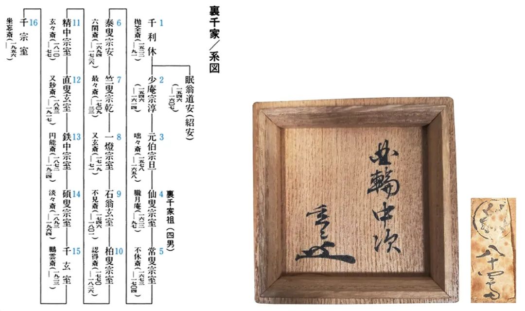 北京保利拍卖丨绚艳悦目随妆露色髹漆雕剔的大简与至美