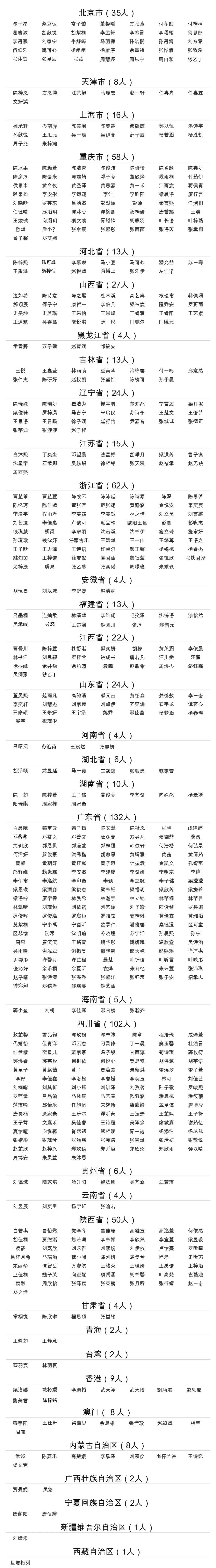 https://img10.artimg.net/public/beian/jpg/202608/ff2a4b061b17c0f26562d548a868b510.jpg