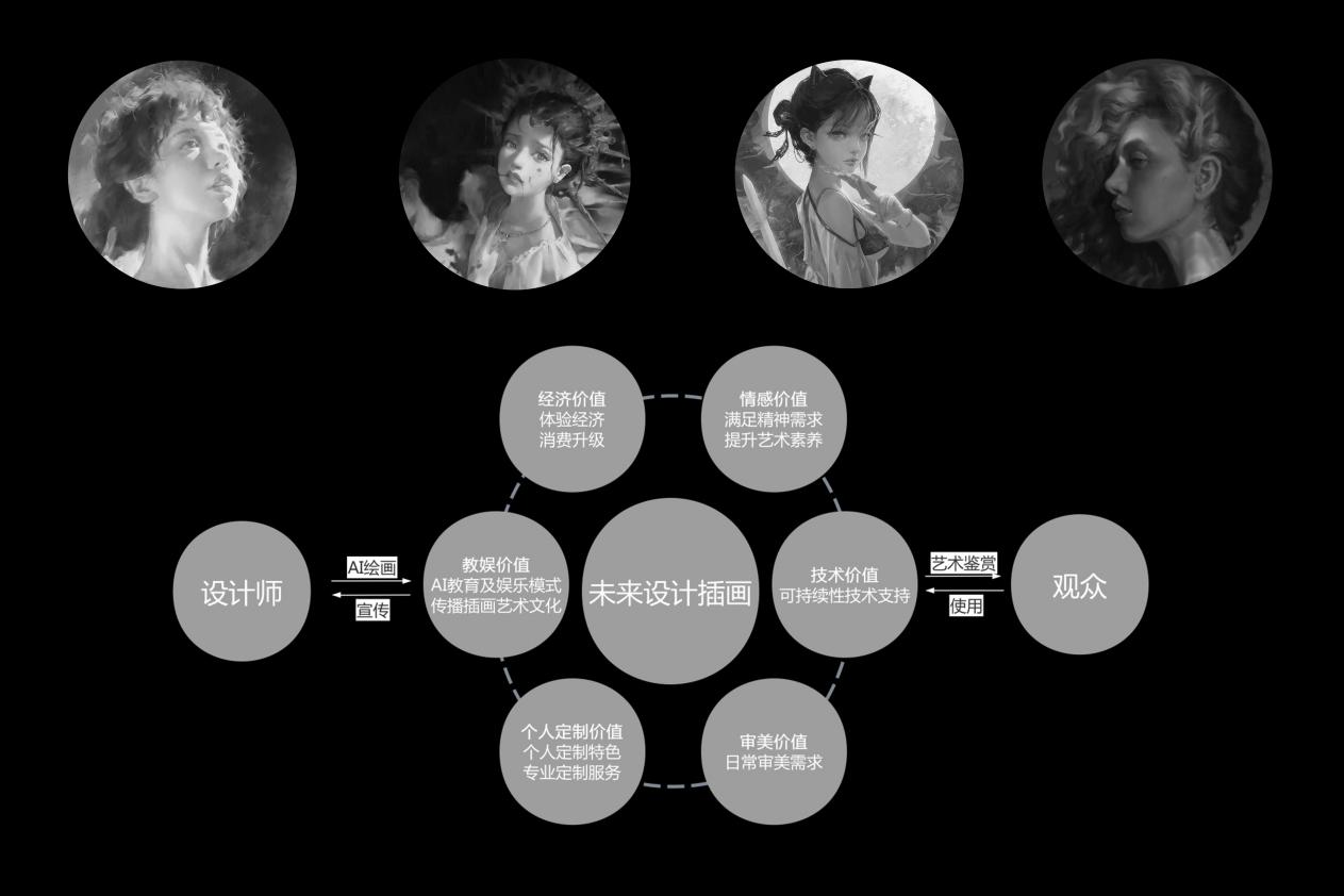 未来设计|刘沛文:将未来设计教育与科学交叉融合