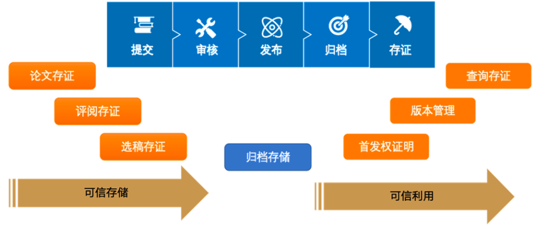 https://img10.artimg.net/public/beian/png/202605/a12b623c2273464604c6381a0d23d40b.png