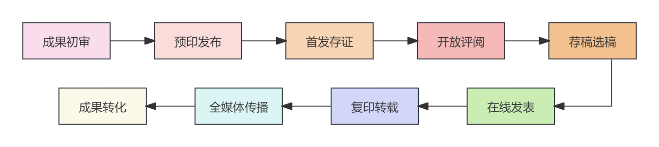 https://img10.artimg.net/public/beian/png/202605/a67c11907ea39d136a937f9e988962b6.png